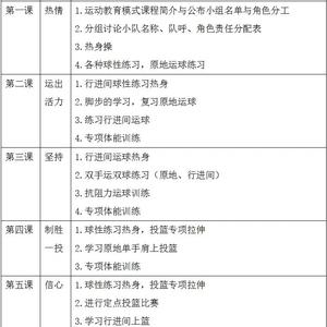 篮球训练计划，一个寒假，就问一天时间怎么分配，一天大概要练多长时间，早上还是晚上